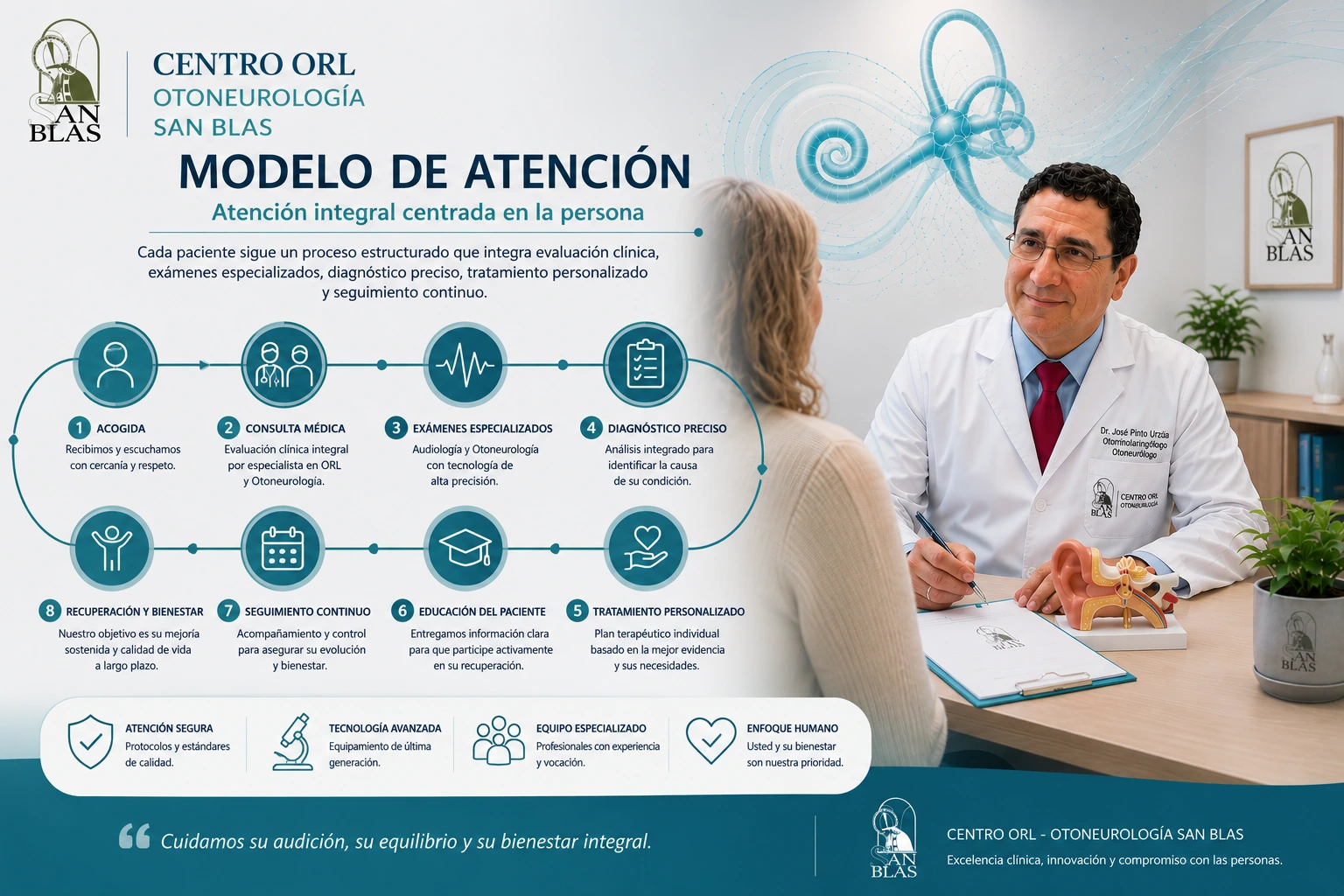 Modelo de atención de ORL San Blas: atención integral centrada en la persona