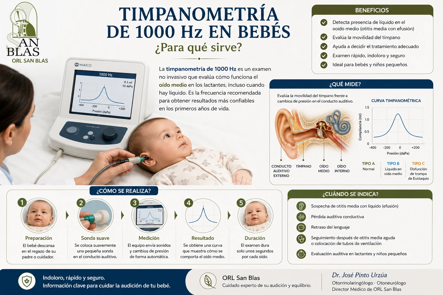 Timpanometría de 1000 Hz en bebés en ORL San Blas, material educativo para pacientes