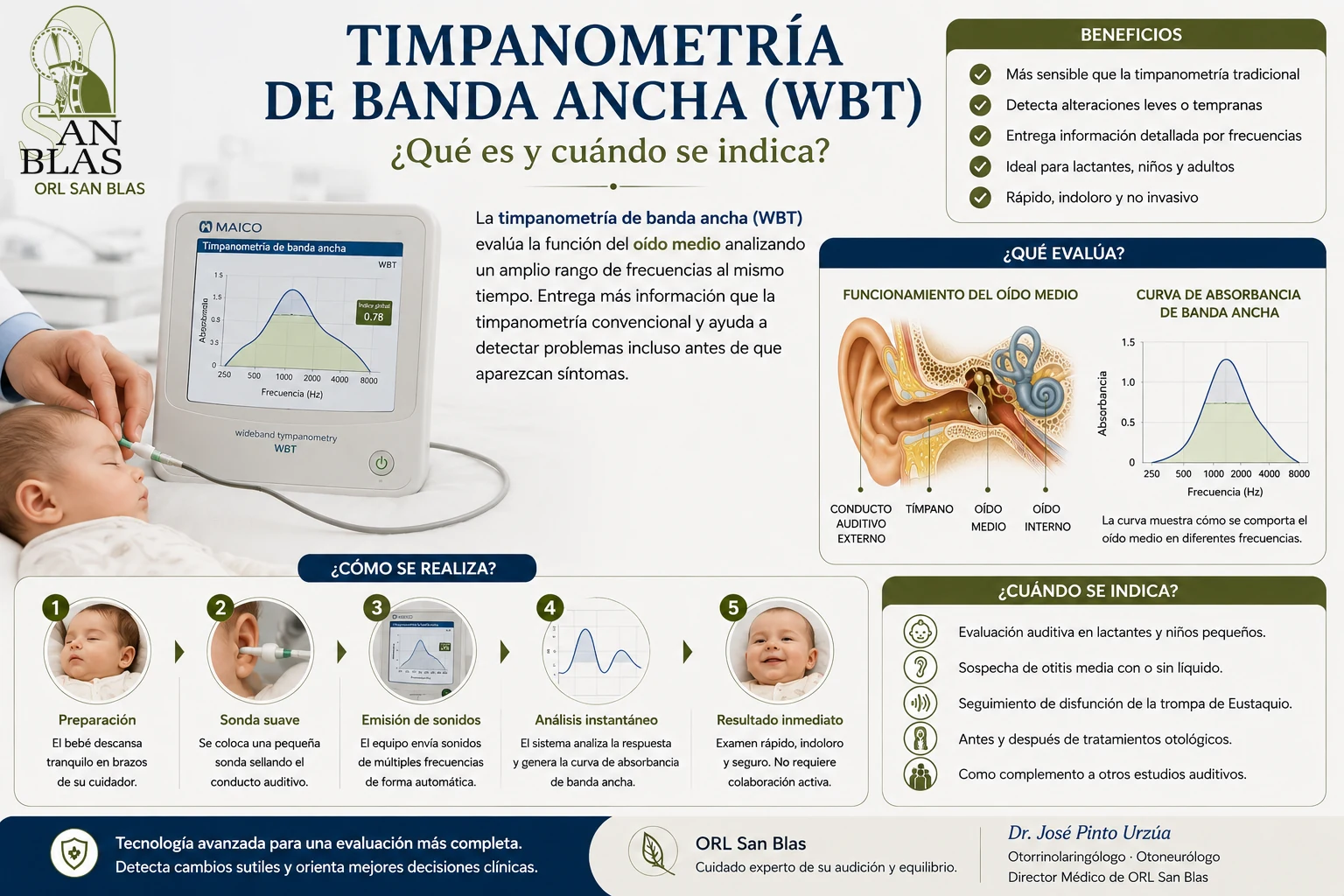 Timpanometría de banda ancha (WBT) en ORL San Blas, material educativo para pacientes