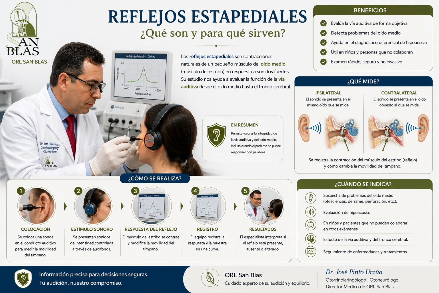 Reflejos estapediales en ORL San Blas, material educativo para pacientes