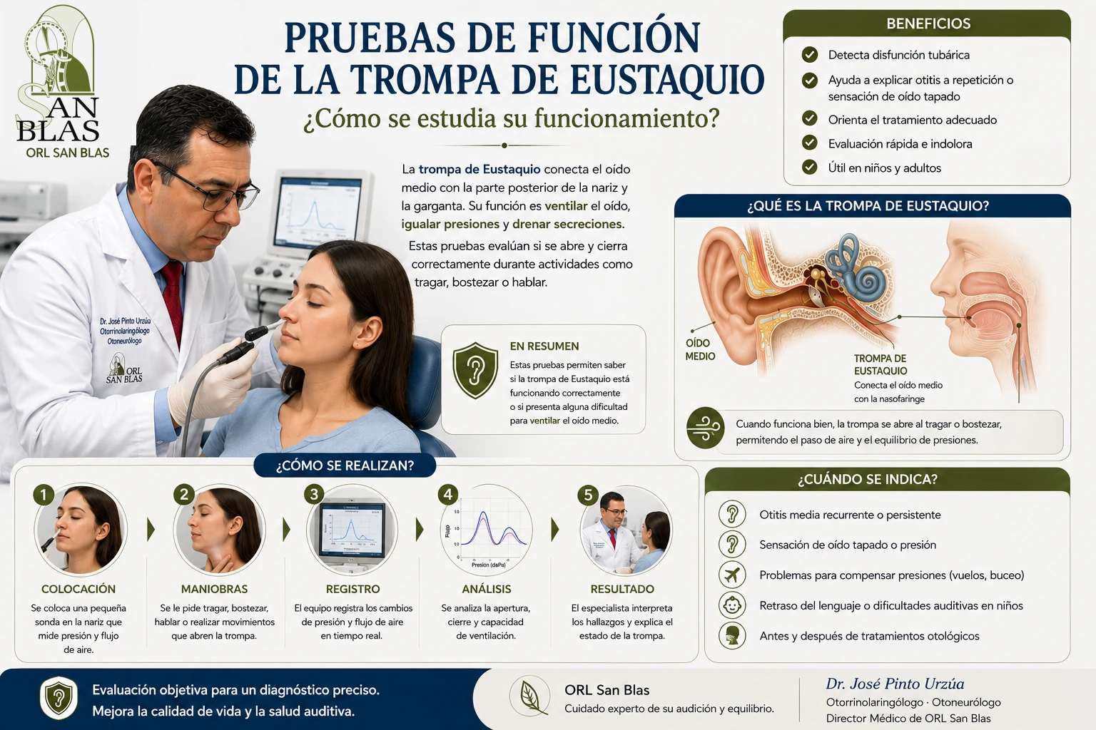 Pruebas de función de la trompa de Eustaquio en ORL San Blas, material educativo para pacientes