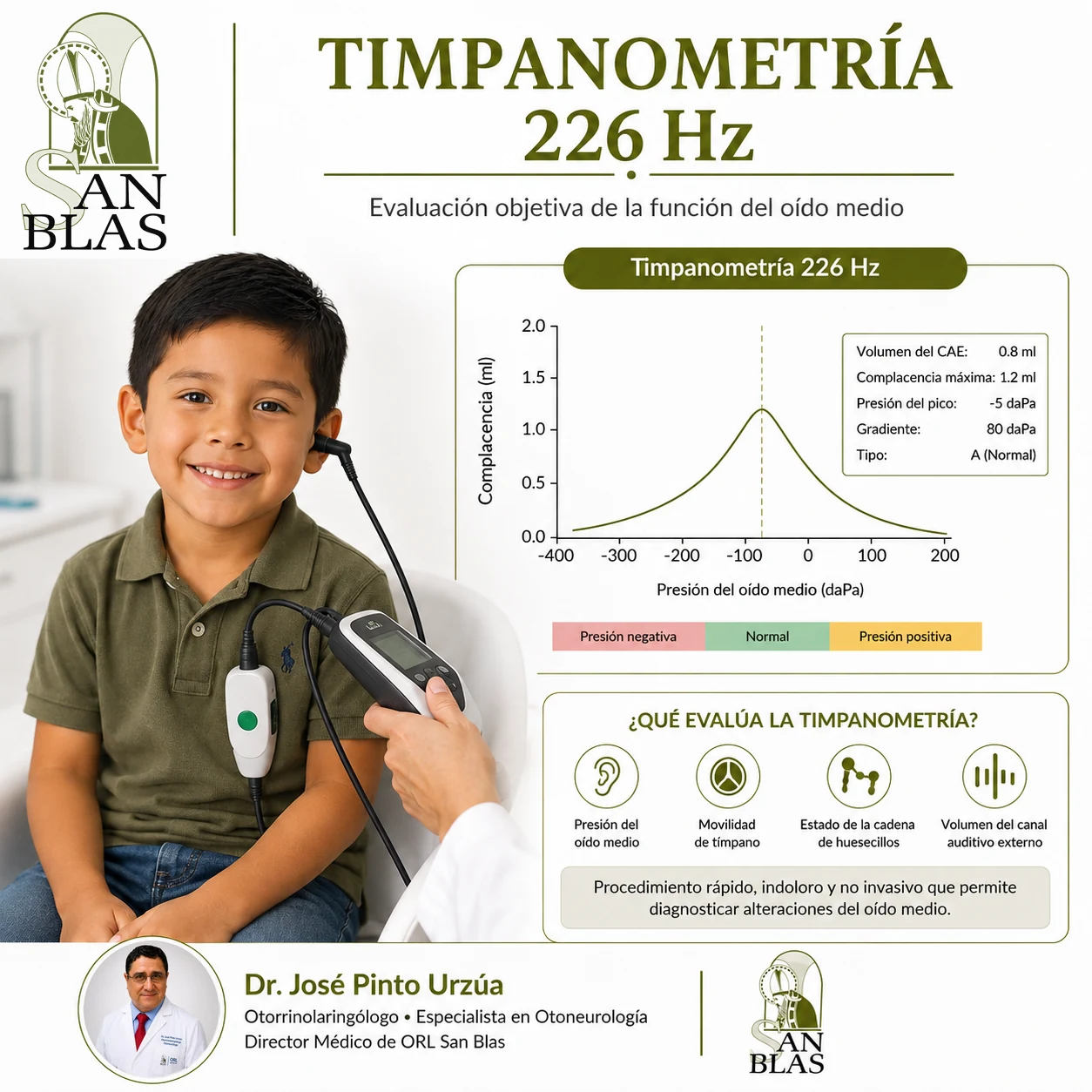 Timpanometría de 226 Hz en ORL San Blas, material educativo para pacientes