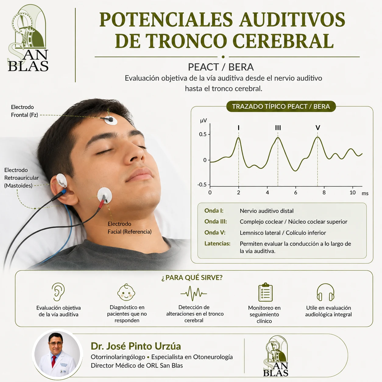 Potenciales evocados auditivos de tronco cerebral (PEATC/ABR) en ORL San Blas, material educativo para pacientes