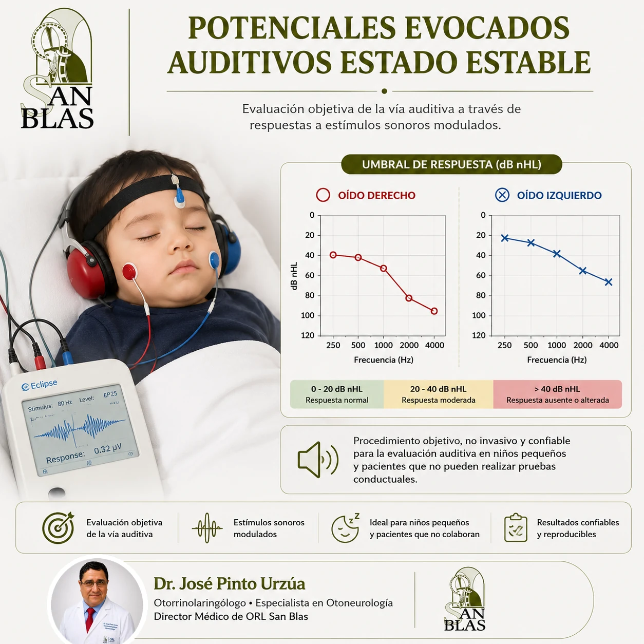 ASSR / Potenciales evocados auditivos de estado estable en ORL San Blas, material educativo para pacientes