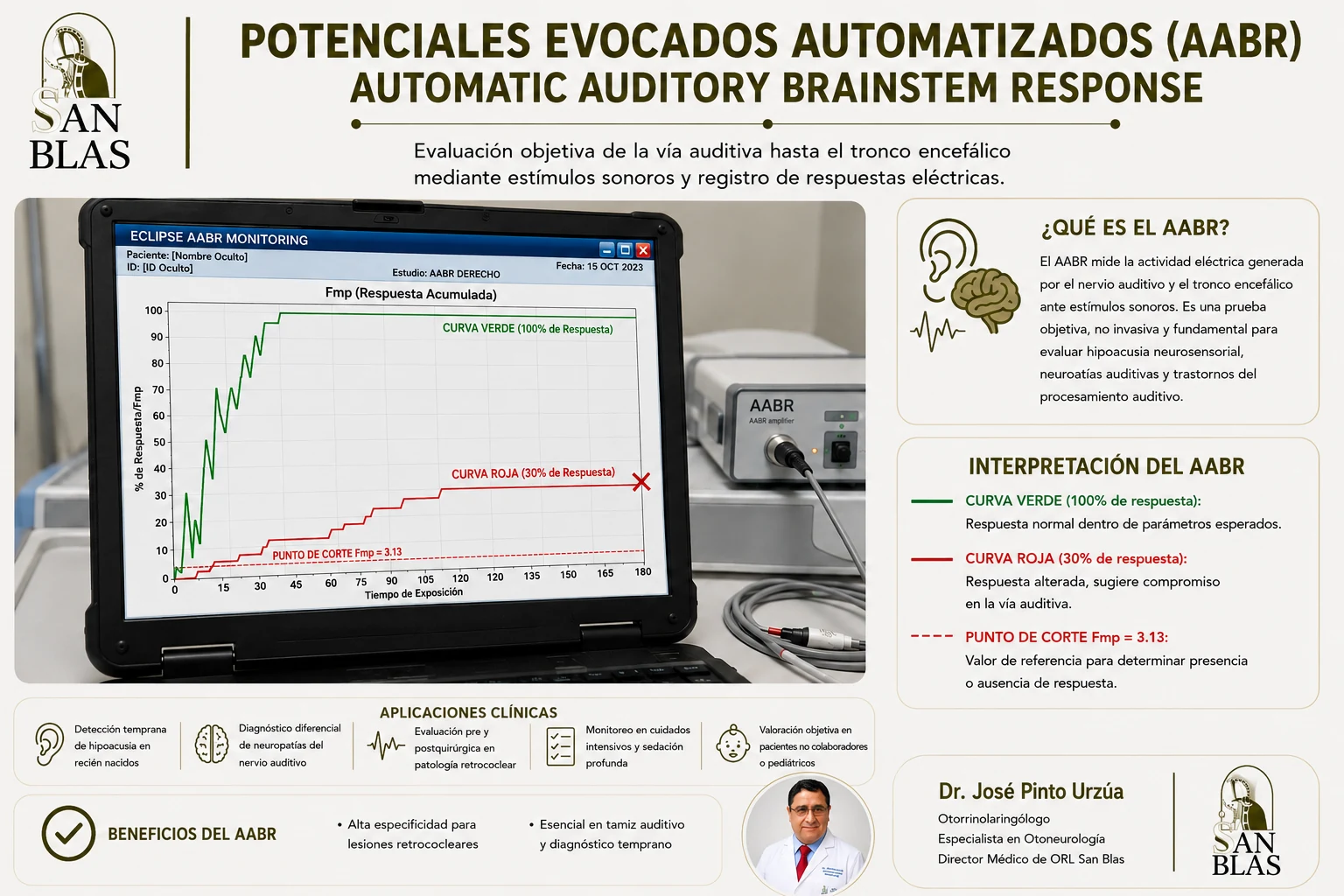AABR / Potenciales evocados auditivos automatizados en ORL San Blas, material educativo para pacientes