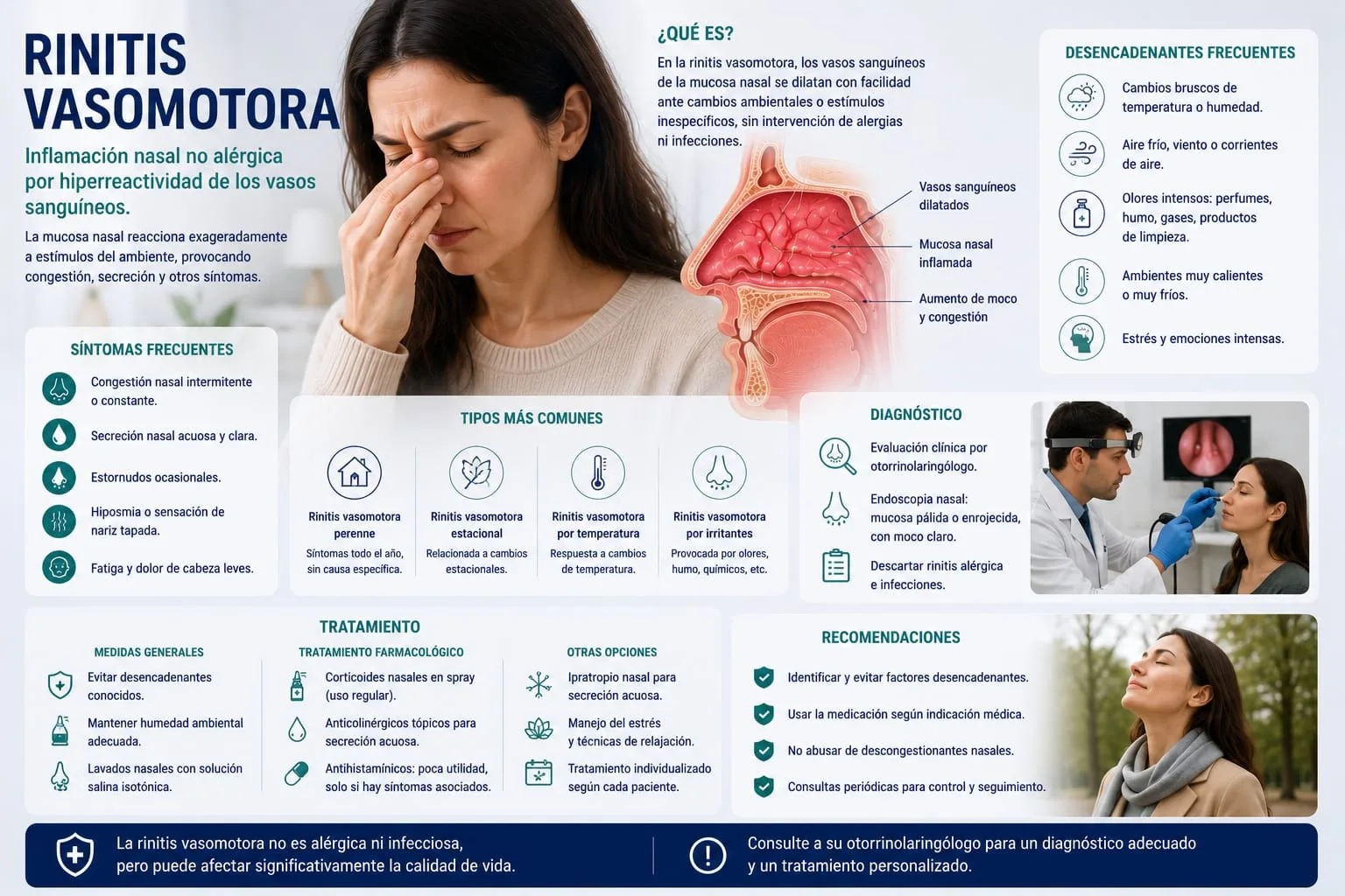 Esquema de vasos sanguíneos dilatados en la mucosa nasal con desencadenantes no alérgicos como frío, olores y estrés